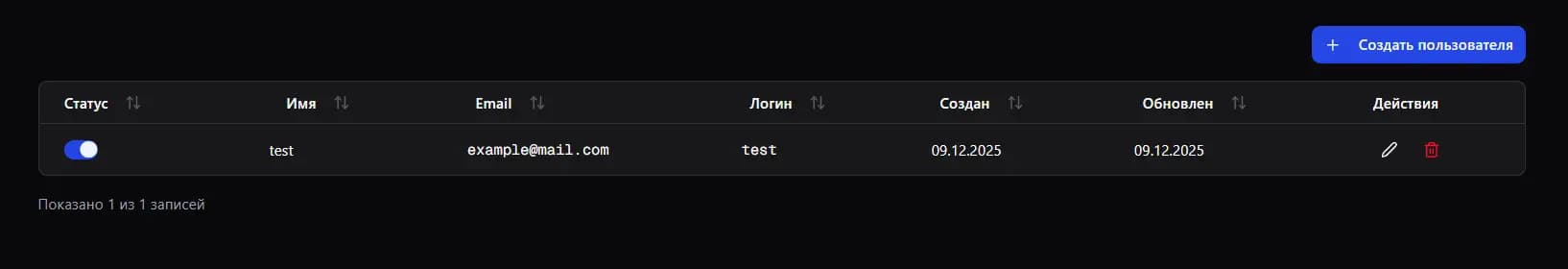 Список пользователей